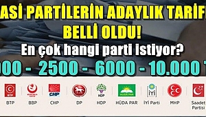 Vekil adaylığı ücreti belli oldu.. Hangi partide ne kadar?