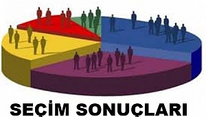 işte Akhisar'da merkez ve kırsal mahalle mahalle sonuçları