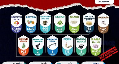 Manisa'da Uyuşturucuya Geçit Yok: 1 Ayda 384 Şüpheli Yakalandı, 61 Tutuklama