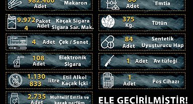 Manisa Emniyeti'nden Kaçakçılığa Geçit Yok: 31 Operasyon, 41 Gözaltı