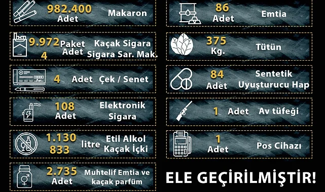 Manisa Emniyeti'nden Kaçakçılığa Geçit Yok: 31 Operasyon, 41 Gözaltı