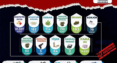 Manisa Polisi Ekim Ayında Uyuşturucuya Geçit Vermedi: 541 Şüpheli Yakalandı