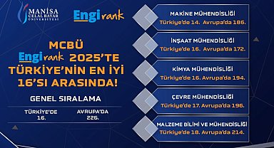MCBÜ EngiRank 2025'te Türkiye'nin ilk 16'sında