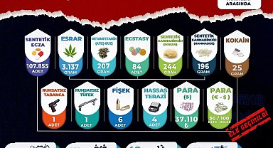 Manisa'da Aralık ayında uyuşturucuya ağır darbe