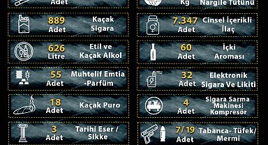 Manisa'da Kaçakçılık Operasyonu: 2 Tutuklama