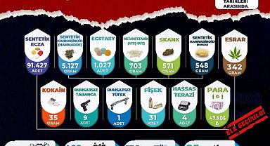 Manisa'da Narkotik Operasyonu: 85 Tutuklama