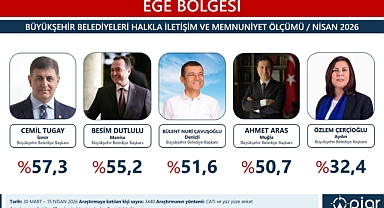 Besim Dutlulu'nun Başarısı Rakamlara Yansımaya Başladı